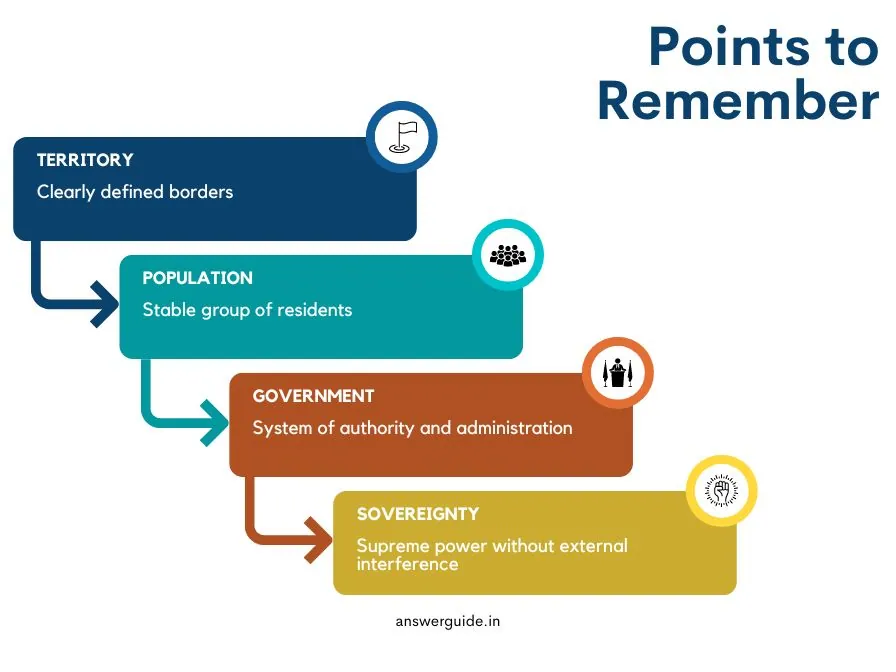 Four Essential Elements of a State