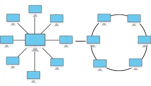 Hybrid Topology