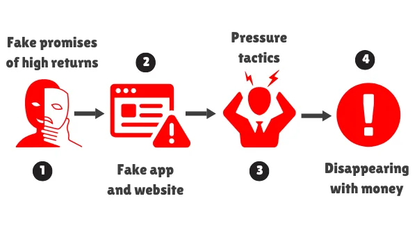 How the HPZ Token Scam Works